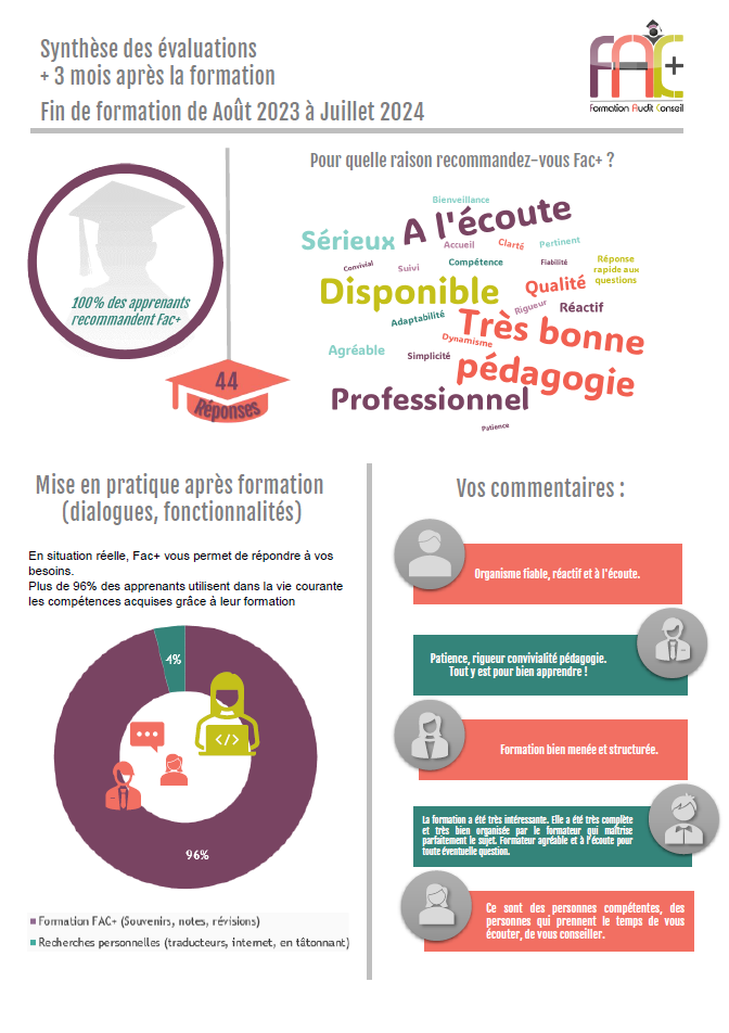 Synthèse des évaluations