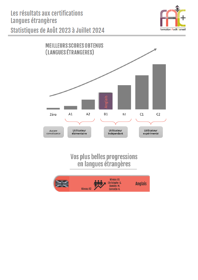 Résultats certifications langues étrangères